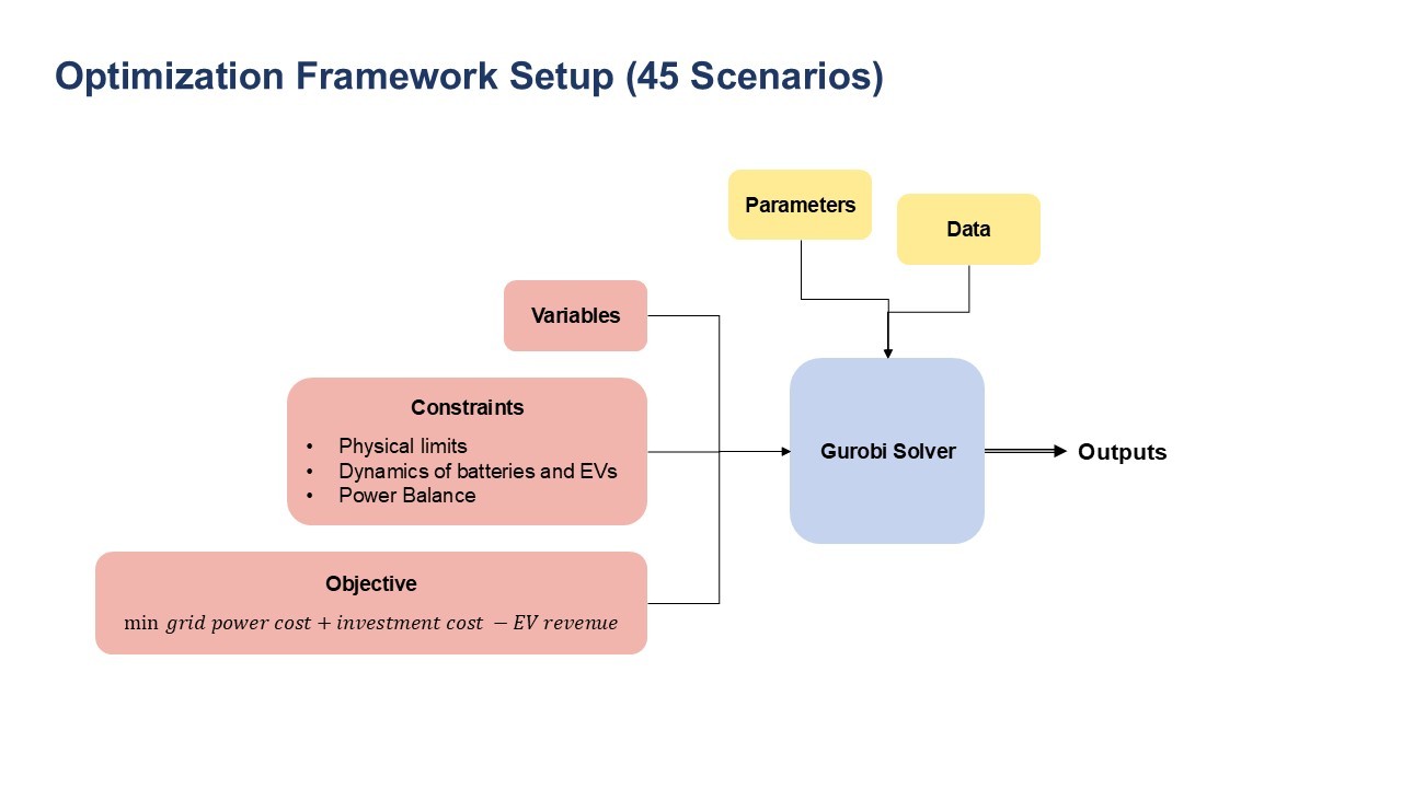 Optimization Framework